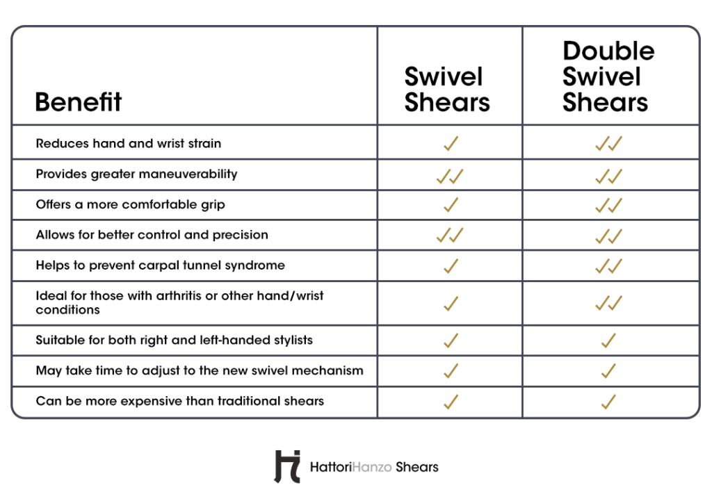 swivel shears double swivel shears