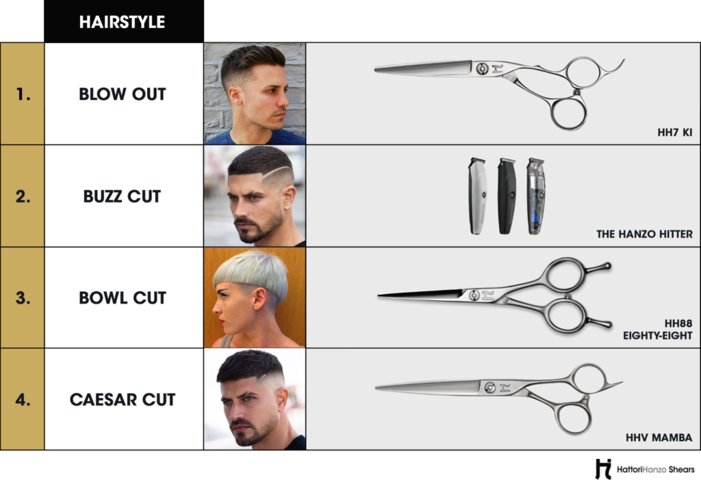 cutting hair around ears summary