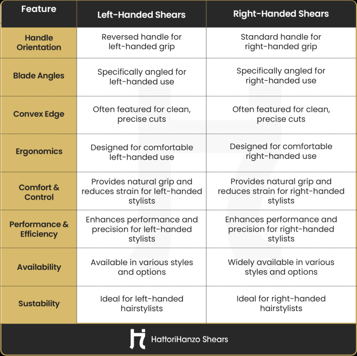 left handed scissors vs right handed scissors