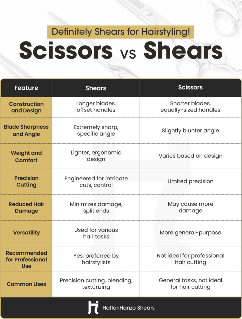 shears vs scissors