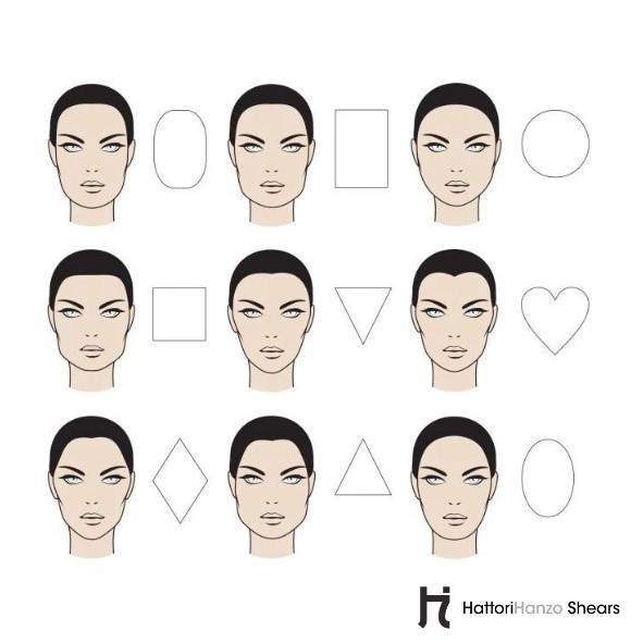 understanding face framing layers