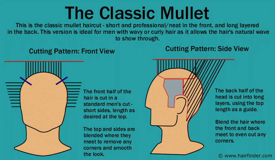 how to cut the classic mullet in 2024